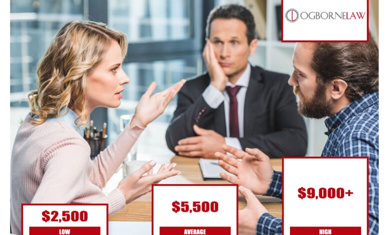 how much does a mediator cost