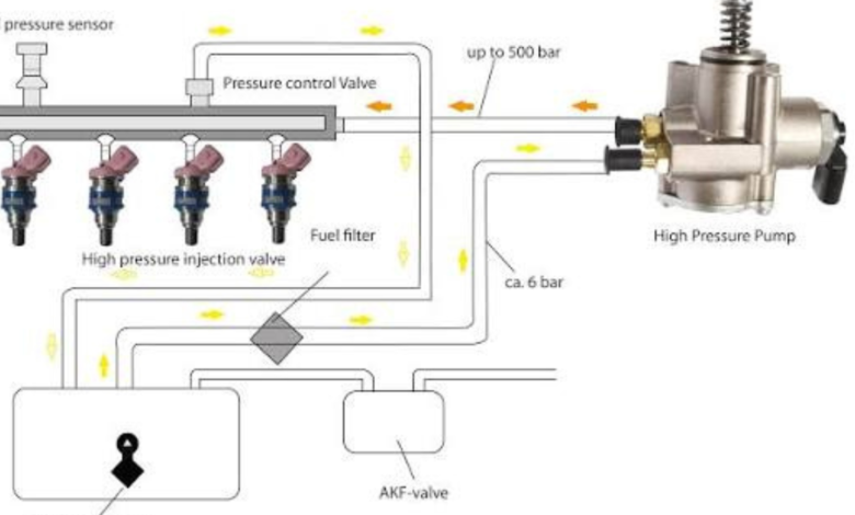 high pressure fuel pump